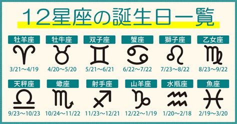 12月22 星座